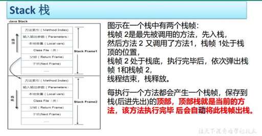 java方法區(qū),方法體是什么