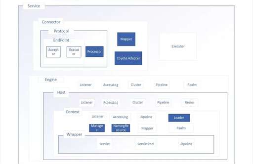 java nginx,nginx里有session時(shí)間嗎