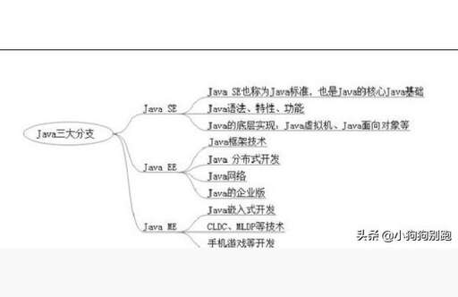 Java ME,ME模塊是什么