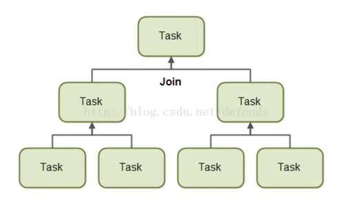 java 結束線程,如何在BIOS中關閉CPU的超線程功能