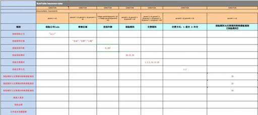 java里面的或,異或表達式怎么寫