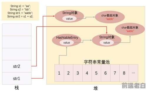 常量java,請教java小問題