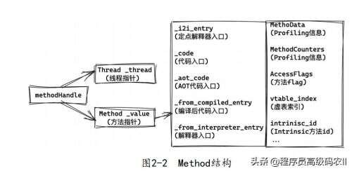 java 鏈接文件,如何下載網頁中視頻資源以blob