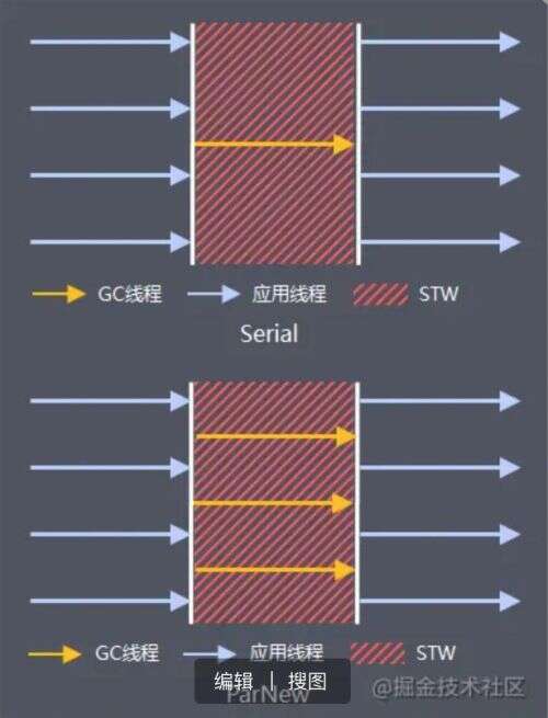 java線程停止,async和taskrun的區別