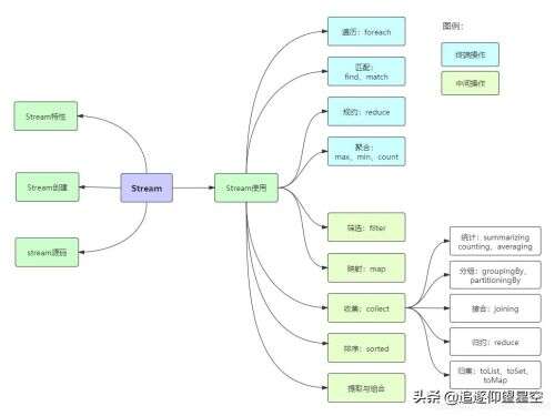 java項目實例,我剛學java幾個月