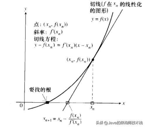 最受歡迎的java庫,的庫類那么多