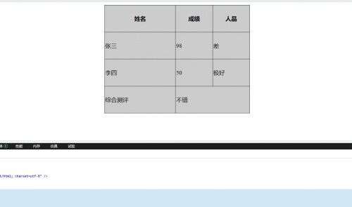 css樣式表好看,table通過列號行號設(shè)置tr和td屬性css之類的樣式