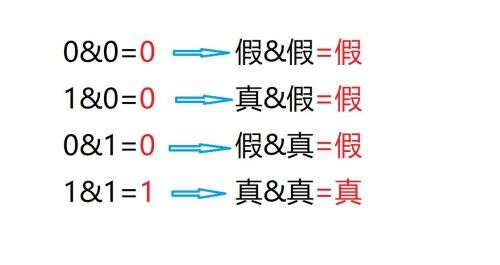 java真假判斷,隨時可以入職這樣的回答不對嗎