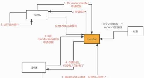 java 對象鎖,你在不經意間看到過什么至今不能說的秘密