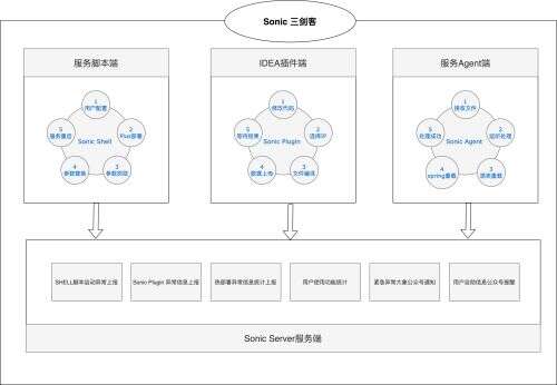 部署java,如何快速搭建一個微服務架構