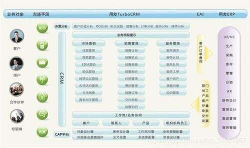 java crm系統,高中畢業通過自學javahttps://www.52fb.cn成功