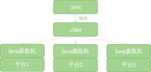 java硬件,你不會還在用Java