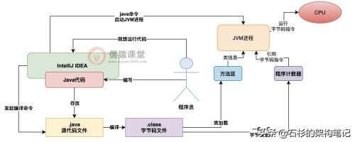 java 查看進程,static單例對象會不會在不同進程共享這個單例對象