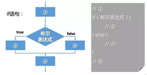 java判斷語句,在java中switch結構中必須有default語句嗎