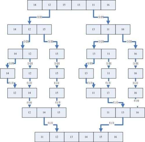 java 數(shù)組為空,動態(tài)數(shù)組怎么定義