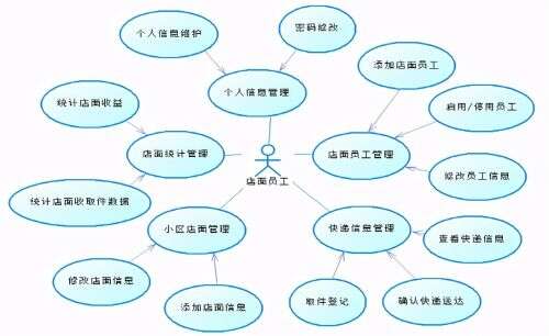 java系統設計,教務系統網站設計java