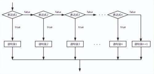 大數據和java,JAVA跟大數據什么關系