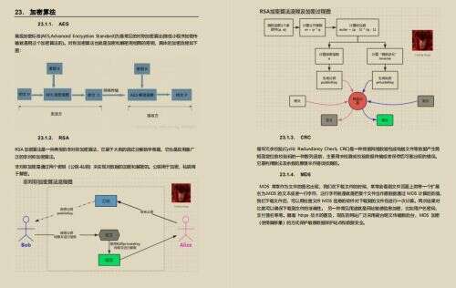 阿里java面試,Java面試官該如何快速判斷程序員的能力