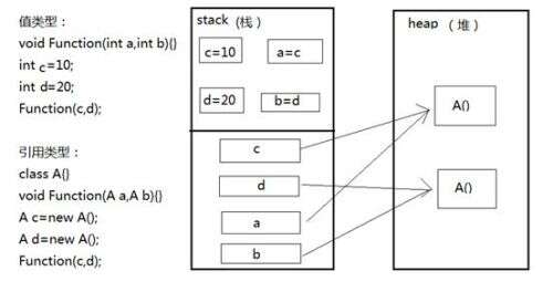 java學習筆記,新手學java