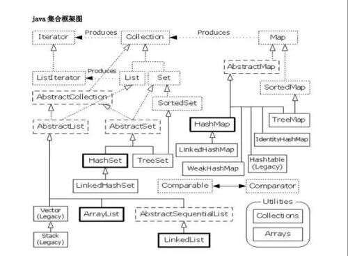 java 高級https://www.b5b6.com,如何延長Javahttps://www.b5b6.com的職業壽命