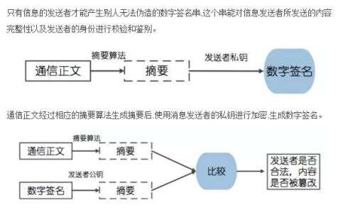 java 加密 工具類(lèi),spring連接redis時(shí)怎么加密密碼