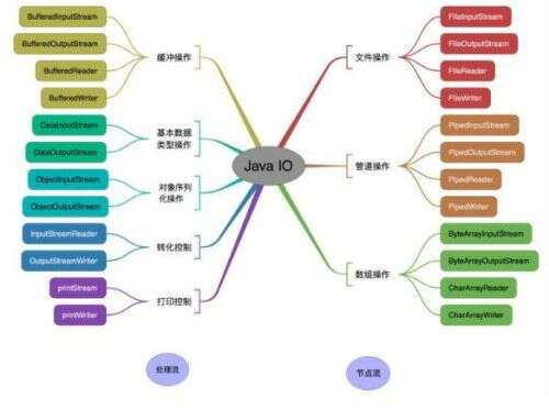 aio java,為什么所有的ERP系統都是那么難用