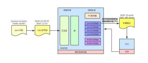 java 棧堆方法區,8086的堆棧類型是什么