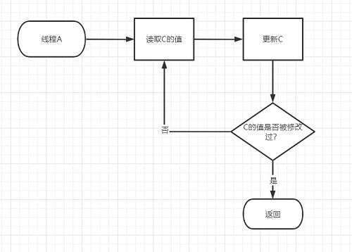 java樂觀鎖,java如何控制多人同時進行修改數據庫操作