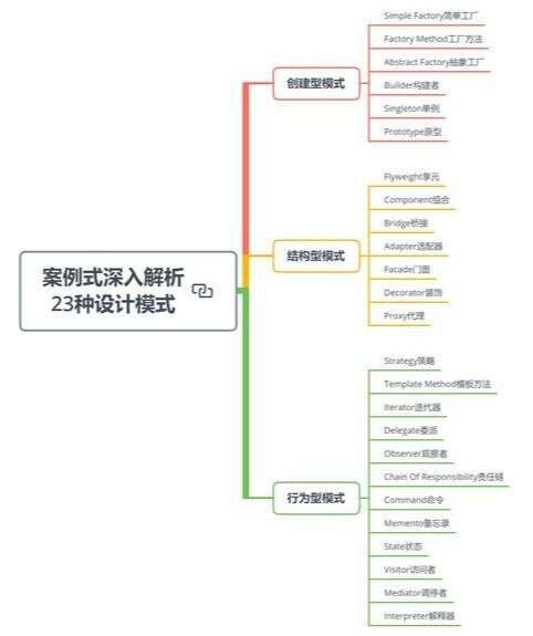 java架構設計,如何設計服務接口API限流功能