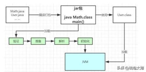 java中的數字常量靜態,傳感器靜態標定的主要步驟是什么