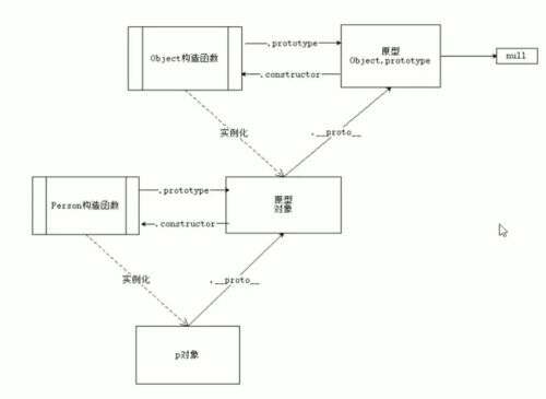 java 清空數(shù)組,Shell如何刪除數(shù)組的元素