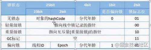 c  與java內存,Java等語言的GC為什么不實時釋放內存