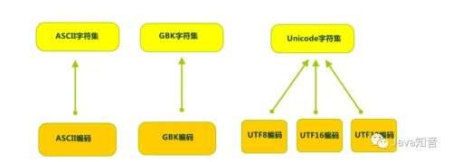 java的工作流,為何有越來越多的應用支持Canonical的snap格式