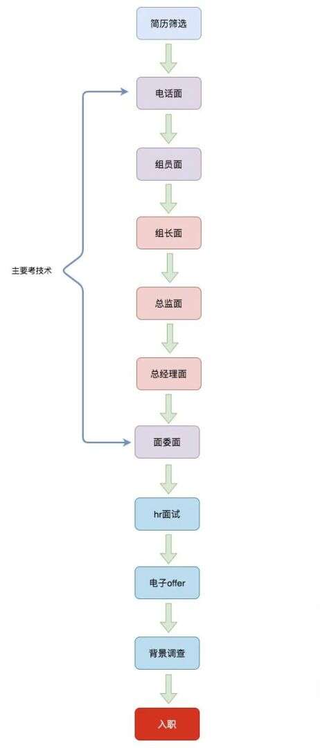 java攻略,魯濱遜漂流記