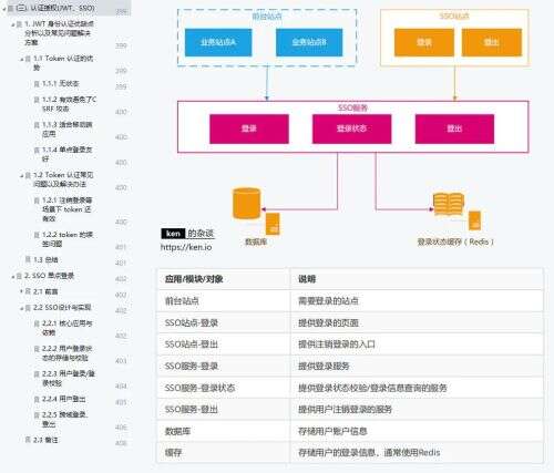 java高級(jí)面試,面試時(shí)如何在眾多Java工程師中脫穎而出