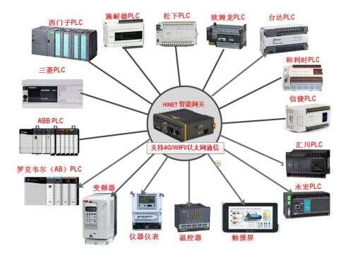 java opc,機房監控軟件可以用組態工具開發嗎