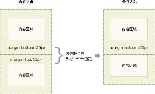 網頁制作css模型,怎么制作人物模型并可以讓他動呢