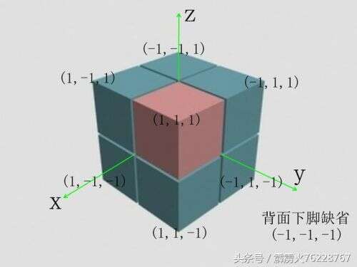 java三維數組定義,勾股定理三維推論