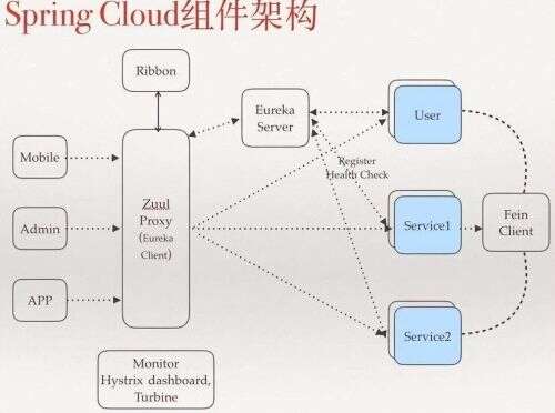 java類包,聲明了包的類Java命令找不到主類