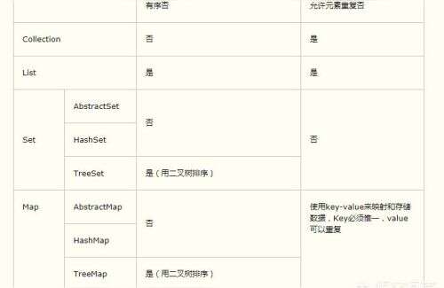 java list用法,8如何優雅地處理集合