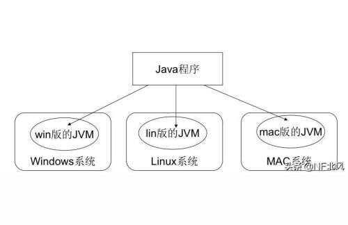 java 模糊匹配,vlookup函數匹配不準確的可能性