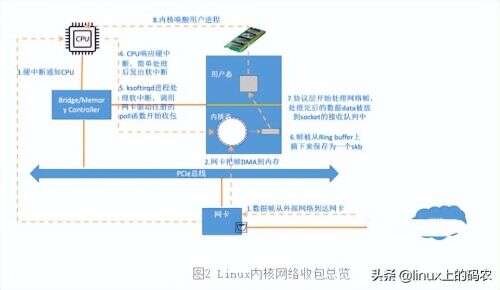 java 線程中斷,你知道正在裁員的互聯網公司有哪些