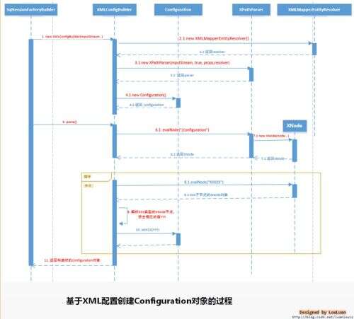 java 初始化方法,java如何安全的延遲初始化