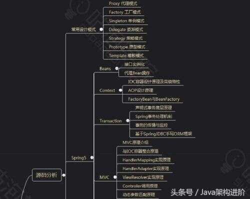 java職業(yè),學(xué)Java今后的一個具體的職業(yè)發(fā)展是什么