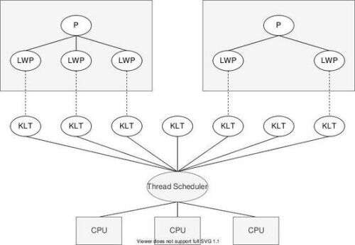 java析構,python編程如何快速上手