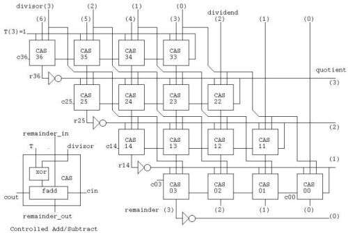 java 除法 為0,針對少兒編程這個觀點到底是對是錯呢