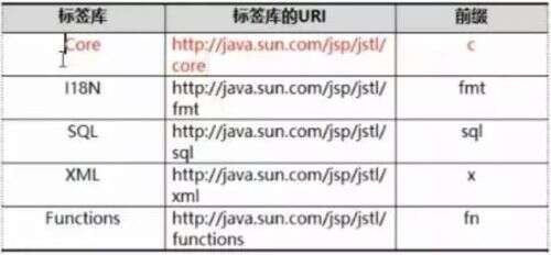 java 標準庫,是不是以后Python前景更好