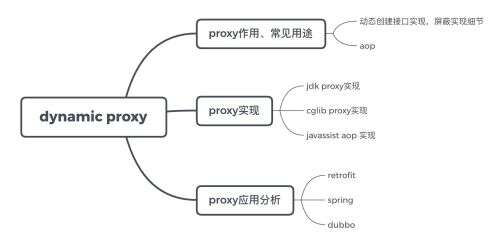 java代理作用,部署SSL雙證書有哪些作用