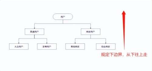 java接口 泛型,哪些語言支持泛型