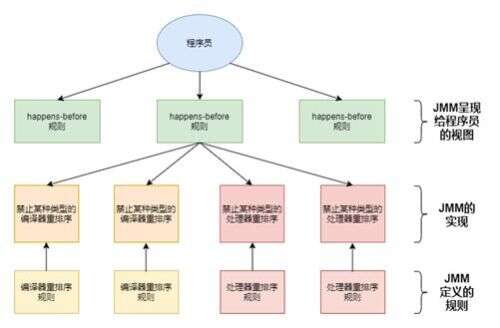 java jd,中的JFC是什么意思